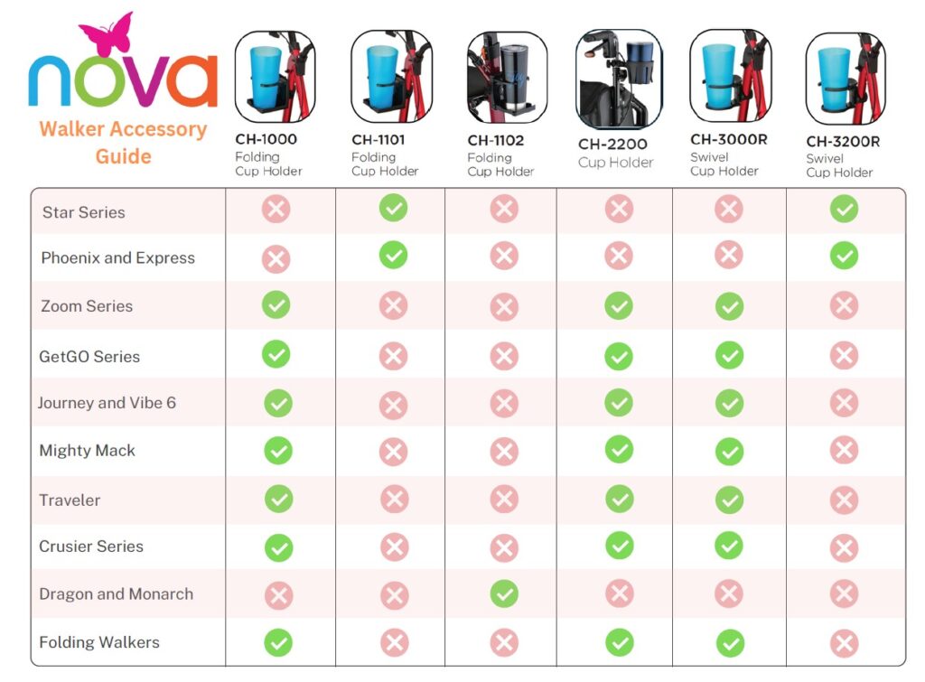 NOVA’s Cupholder Compatibility Guide